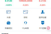 多语言/外汇/虚拟币/交易所/综合盘/申购/挖矿/期权秒合约/杠杆合约/币币现货交易/开源/源码