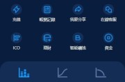 海外交易所系统/永续合约交割合约/K线控制/质押理财